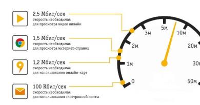 Какая скорость домашнего интернета нужна вам на самом деле