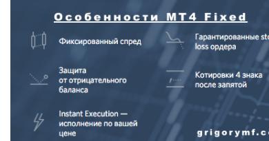 FIBO Group: отзывы и досье